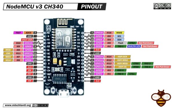 NodeMCU-ESP8266