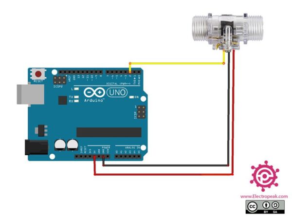 YF-S201C water flow sensor