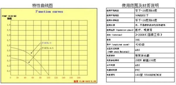 Merülő szivattyú 3W