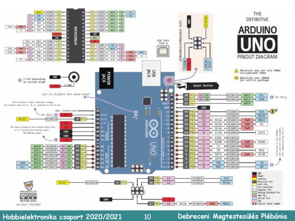 Arduino Uno R3 Klón