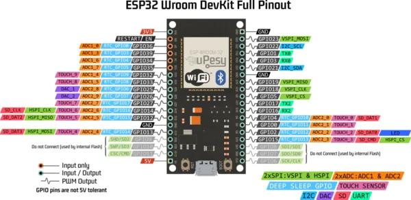 doc-esp32-pinout-reference-wroom-devkit ESP-32 38Pin