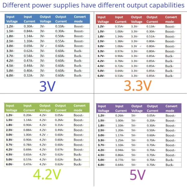 ND0603PC table DC-DC Step Up/Down DC 1-6V 0.6-0.8A