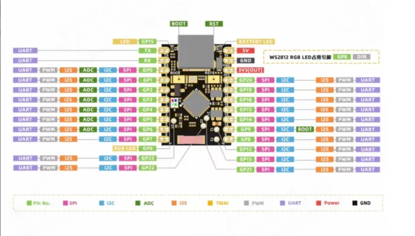 ESP32-C6-SUPERMINI